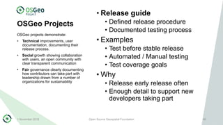 OSGeo Projects
• Release guide
• Defined release procedure
• Documented testing process
• Examples
• Test before stable re...