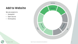 Add to Website
We ask projects to:
• Geospatial
• Open Source
• Participatory
30 August 2019 Open Source Geospatial Foundation 14
 