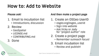 How to: Add to Website
Please ask!
1. Email to incubation list
• Introductions, discussion
2. Review
• GeoSpatial
• LICENSE.md
• CONTRIBUTING.md
3. Done
And then make a project page
1. Create an OSGeo UserID
• osgeo.org/osgeo_userid
• Sign into website
• Ask Vicky or Jody
for “project author” role
2. Create a project page
• Remember outreach focus!
3. Email incubation list
• Review and publish!
30 August 2019 Open Source Geospatial Foundation 23
 