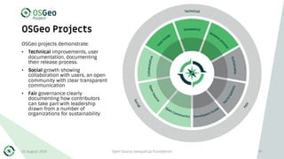 OSGeo Projects
OSGeo projects demonstrate:
• Technical improvements, user
documentation, documenting
their release process.
• Social growth showing
collaboration with users, an open
community with clear transparent
communication
• Fair governance clearly
documenting how contributors
can take part with leadership
drawn from a number of
organizations for sustainability
30 August 2019 Open Source Geospatial Foundation 47
 