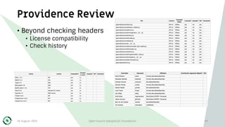 Providence Review
• Beyond checking headers
• License compatibility
• Check history
30 August 2019 Open Source Geospatial Foundation 49
 