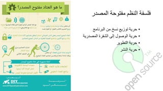 ‫المصدر‬ ‫مفتوحة‬ ‫النظم‬ ‫فلسفة‬
•‫حرية‬‫توزيع‬‫نسخ‬‫من‬‫البرنامج‬
•‫حرية‬‫الوصول‬‫إلى‬‫الشفرة‬‫المصدرية‬
•‫حرية‬‫التطوير‬
•‫حرية‬‫النشر‬
 