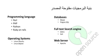 ‫المصدر‬ ‫مفتوحة‬ ‫البرمجيات‬ ‫بنية‬
Programming language
• Perl
• PHP
• Python
• Ruby on rails
Databases
• Mysql
• Pstgres SQL
Full text Search engine
• Zebra
• Solr
Operating Systems
• Linux Ubuntu
• Linux depian
Web Server
• Apache
 