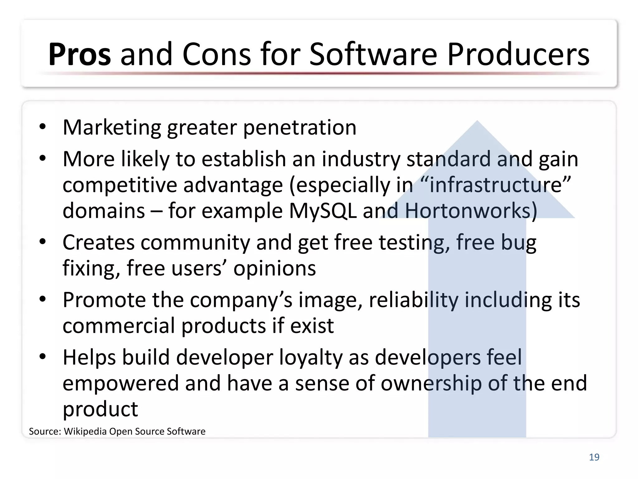 Pros and Cons for Software Producers
• Marketing greater penetration
• More likely to establish an industry standard and gain
competitive advantage (especially in “infrastructure”
domains – for example MySQL and Hortonworks)
• Creates community and get free testing, free bug
fixing, free users’ opinions
• Promote the company’s image, reliability including its
commercial products if exist
• Helps build developer loyalty as developers feel
empowered and have a sense of ownership of the end
product
19
Source: Wikipedia Open Source Software
 