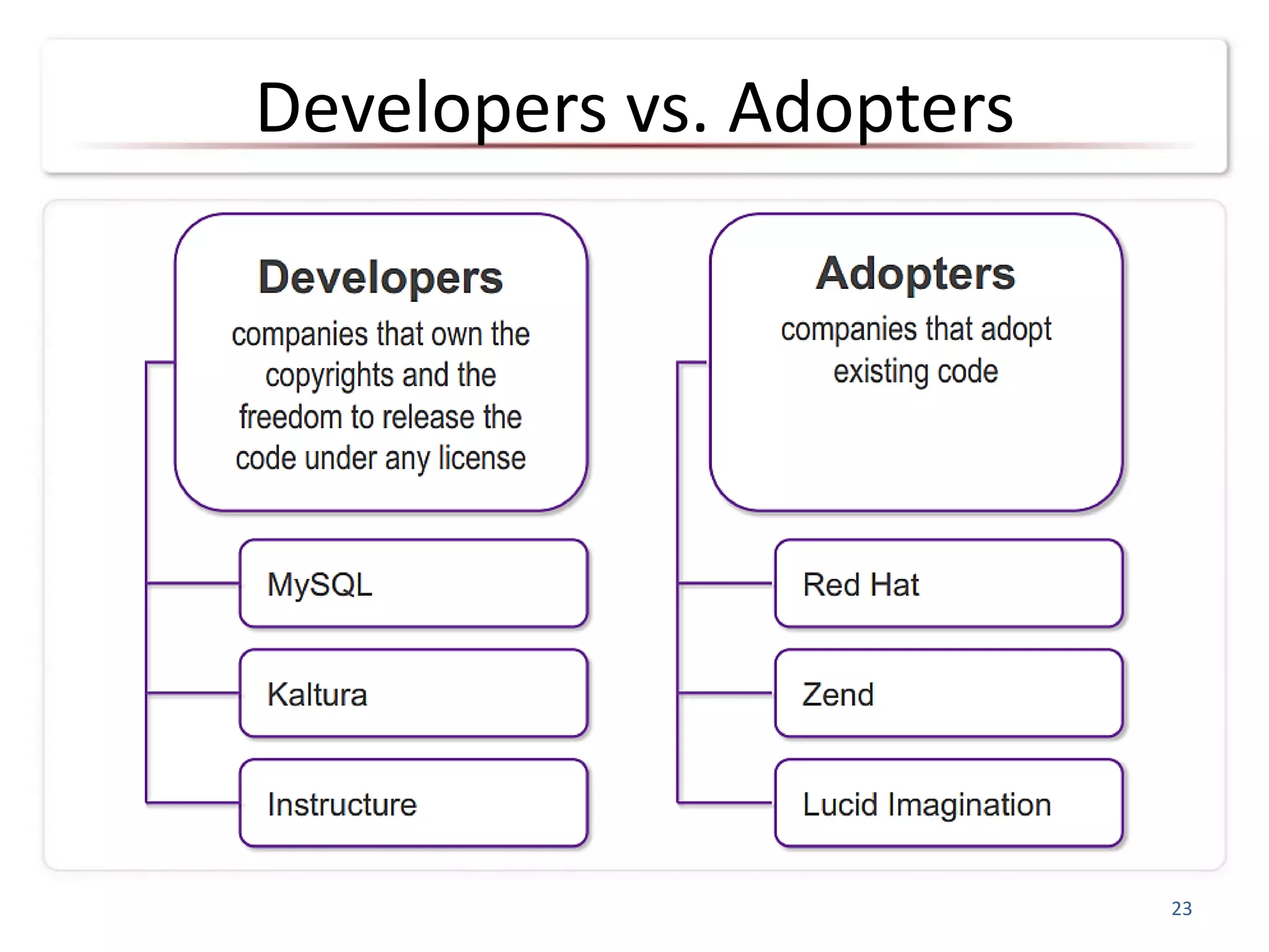 Developers vs. Adopters
23
 