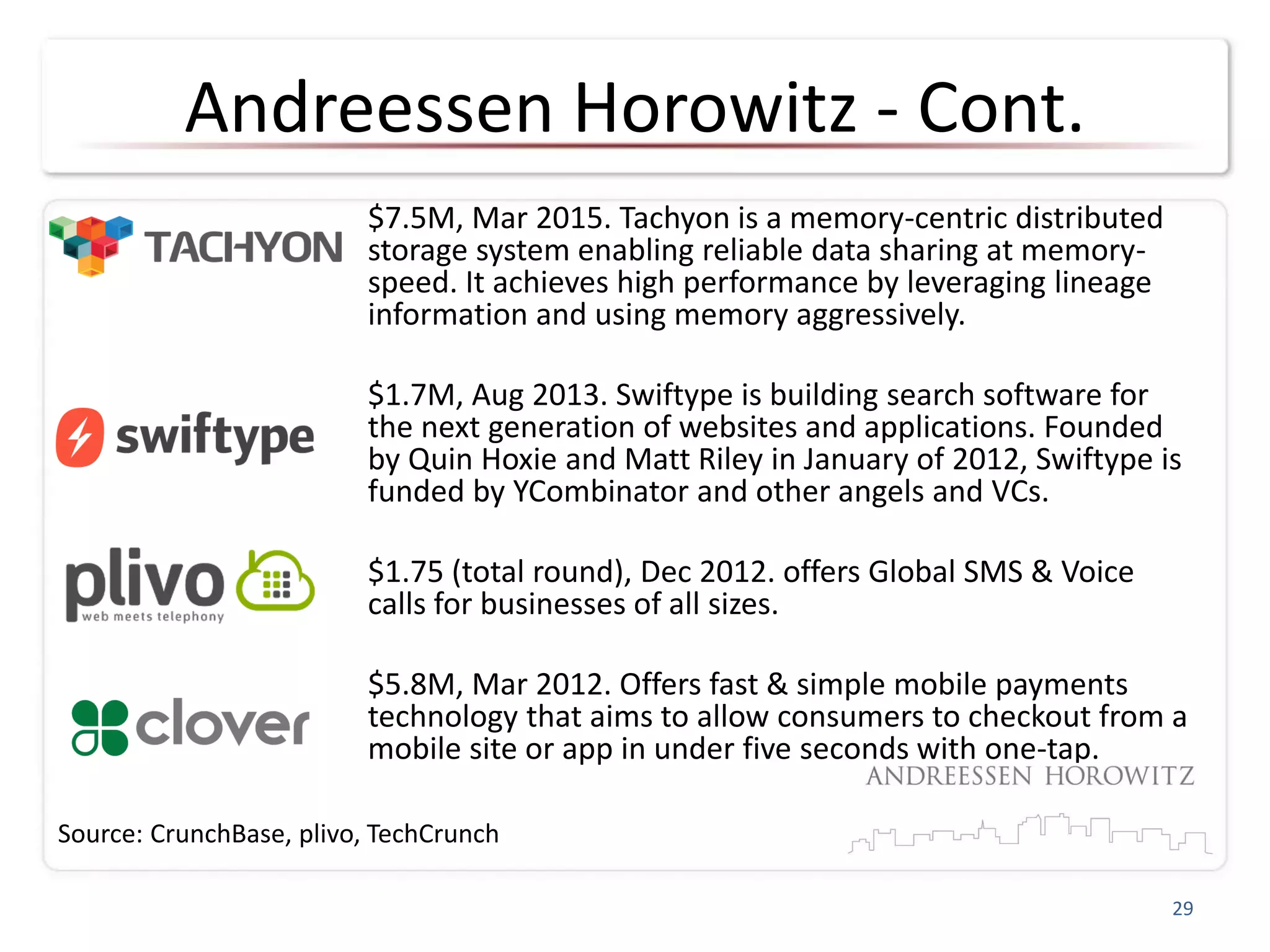 Andreessen Horowitz - Cont.
$7.5M, Mar 2015. Tachyon is a memory-centric distributed
storage system enabling reliable data sharing at memory-
speed. It achieves high performance by leveraging lineage
information and using memory aggressively.
$1.7M, Aug 2013. Swiftype is building search software for
the next generation of websites and applications. Founded
by Quin Hoxie and Matt Riley in January of 2012, Swiftype is
funded by YCombinator and other angels and VCs.
$1.75 (total round), Dec 2012. offers Global SMS & Voice
calls for businesses of all sizes.
$5.8M, Mar 2012. Offers fast & simple mobile payments
technology that aims to allow consumers to checkout from a
mobile site or app in under five seconds with one-tap.
29
Source: CrunchBase, plivo, TechCrunch
 