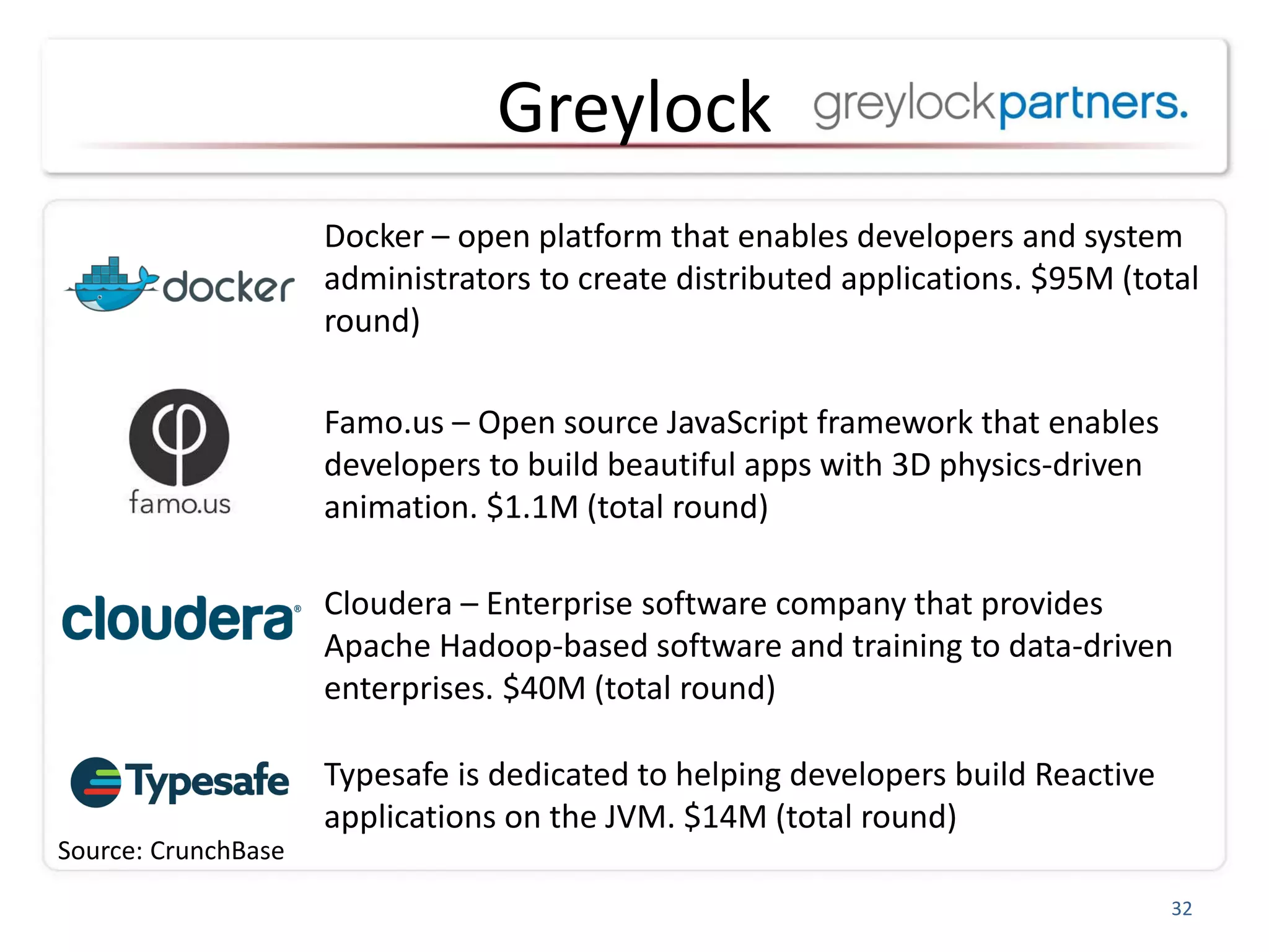 Greylock
Docker – open platform that enables developers and system
administrators to create distributed applications. $95M (total
round)
Famo.us – Open source JavaScript framework that enables
developers to build beautiful apps with 3D physics-driven
animation. $1.1M (total round)
Cloudera – Enterprise software company that provides
Apache Hadoop-based software and training to data-driven
enterprises. $40M (total round)
Typesafe is dedicated to helping developers build Reactive
applications on the JVM. $14M (total round)
32
Source: CrunchBase
 