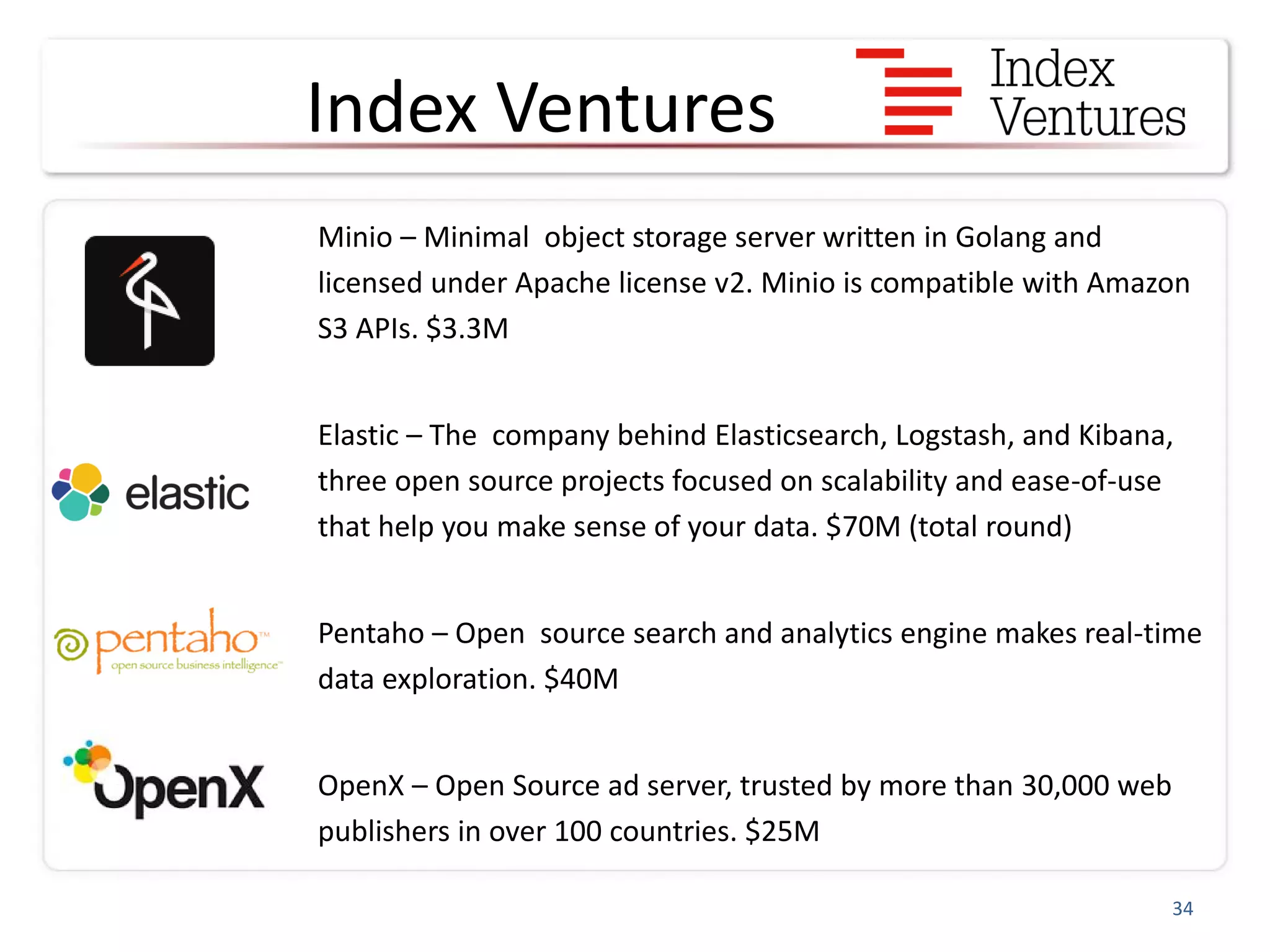 Index Ventures
34
Minio – Minimal object storage server written in Golang and
licensed under Apache license v2. Minio is compatible with Amazon
S3 APIs. $3.3M
Elastic – The company behind Elasticsearch, Logstash, and Kibana,
three open source projects focused on scalability and ease-of-use
that help you make sense of your data. $70M (total round)
Pentaho – Open source search and analytics engine makes real-time
data exploration. $40M
OpenX – Open Source ad server, trusted by more than 30,000 web
publishers in over 100 countries. $25M
 