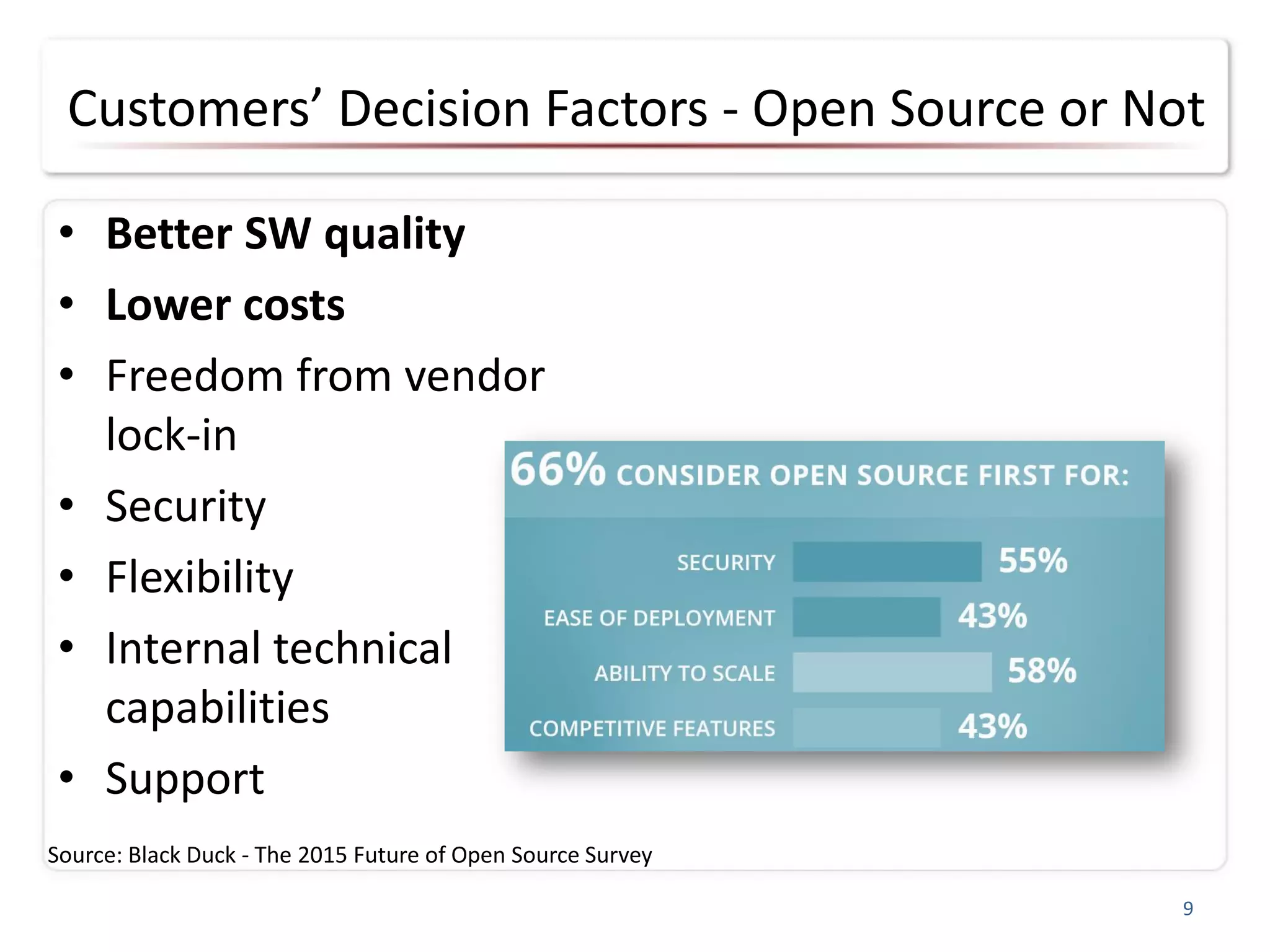 Customers’ Decision Factors - Open Source or Not
• Better SW quality
• Lower costs
• Freedom from vendor
lock-in
• Security
• Flexibility
• Internal technical
capabilities
• Support
9
Source: Black Duck - The 2015 Future of Open Source Survey
 