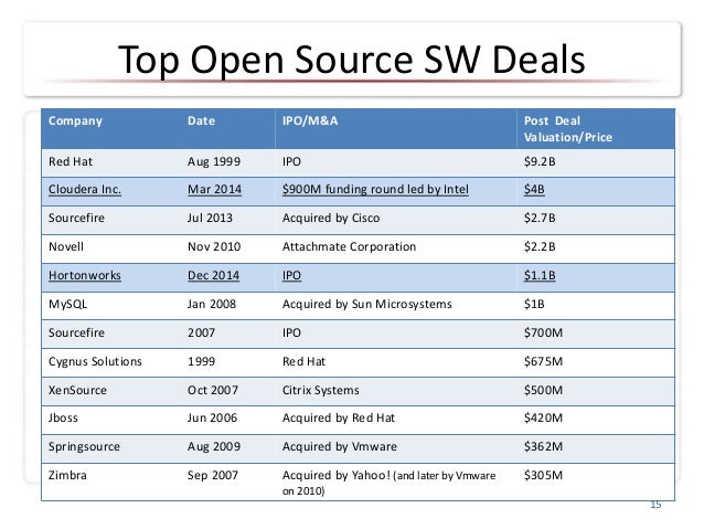 Red hat inc ipo