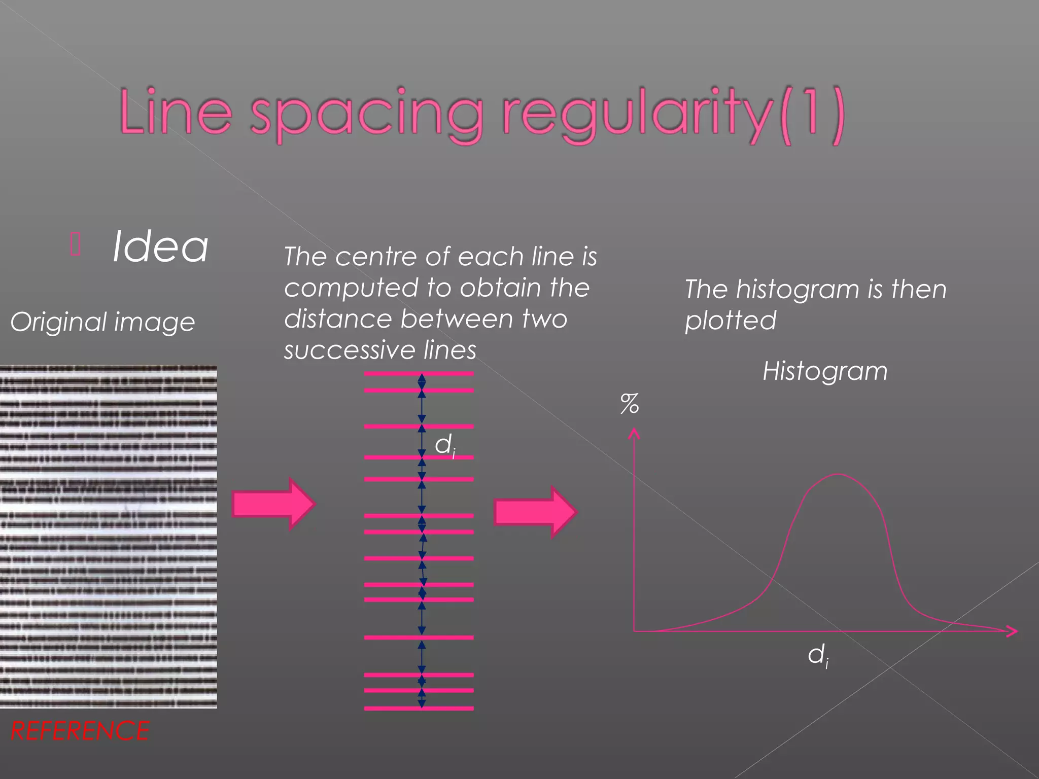    Idea     The centre of each line is
                 computed to obtain the           The histogram is then
Original image   distance between two             plotted
                 successive lines
                                                        Histogram
                                              %
                             di




                                                           di

REFERENCE
 