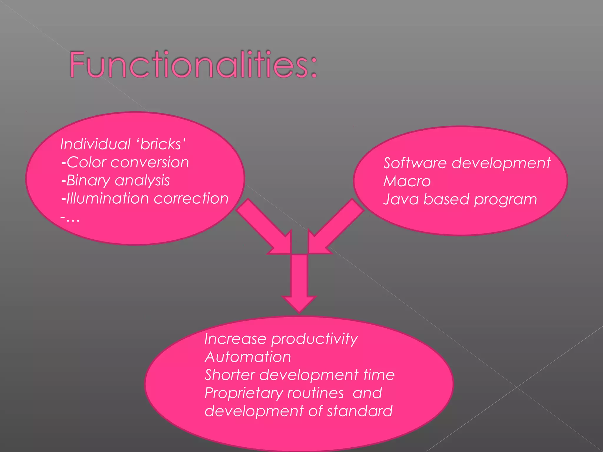 Individual ‘bricks’
-Color conversion                         Software development
-Binary analysis                          Macro
-Illumination correction                  Java based program
-…




                    Increase productivity
                    Automation
                    Shorter development time
                    Proprietary routines and
                    development of standard
 
