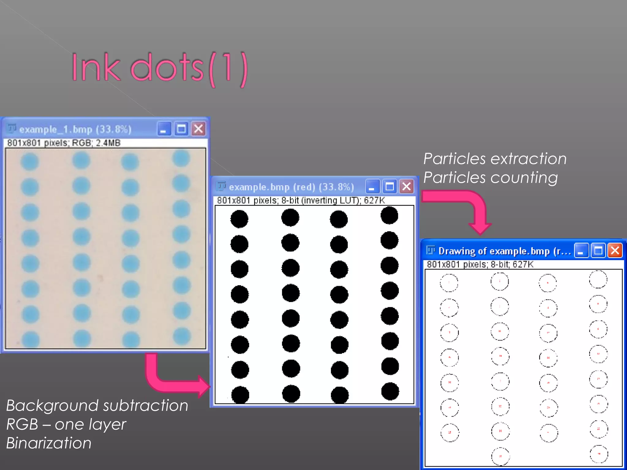 Particles extraction
                         Particles counting




Background subtraction
RGB – one layer
Binarization
 