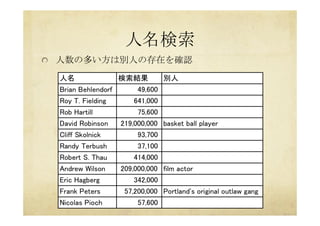 人名検索	
 
  人数の多い方は別人の存在を確認	
 
 