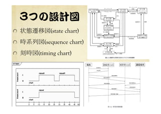 33つの設計図  
  状態遷移図(state chart)	
 
  時系列図(sequence chart)	
 
  刻時図(timing chart)	
 
 
