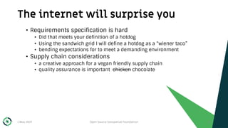 The internet will surprise you
1 May 2019 Open Source Geospatial Foundation 39
• Requirements specification is hard
• Did that meets your definition of a hotdog
• Using the sandwich grid I will define a hotdog as a “wiener taco”
• bending expectations for to meet a demanding environment
• Supply chain considerations
• a creative approach for a vegan friendly supply chain
• quality assurance is important chicken chocolate
 