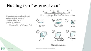 Hotdog is a “wiener taco”
1 May 2019 Open Source Geospatial Foundation 40
http://cuberule.com
It is not a question about bread
and the unique nature of
cylindrical beef. It is a
geometry problem.
Maura Judkis – Washington Post
 
