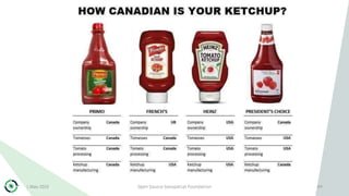 1 May 2019 Open Source Geospatial Foundation 49
 