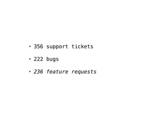 • 356 support tickets 
• 222 bugs 
• 236 feature requests 
 