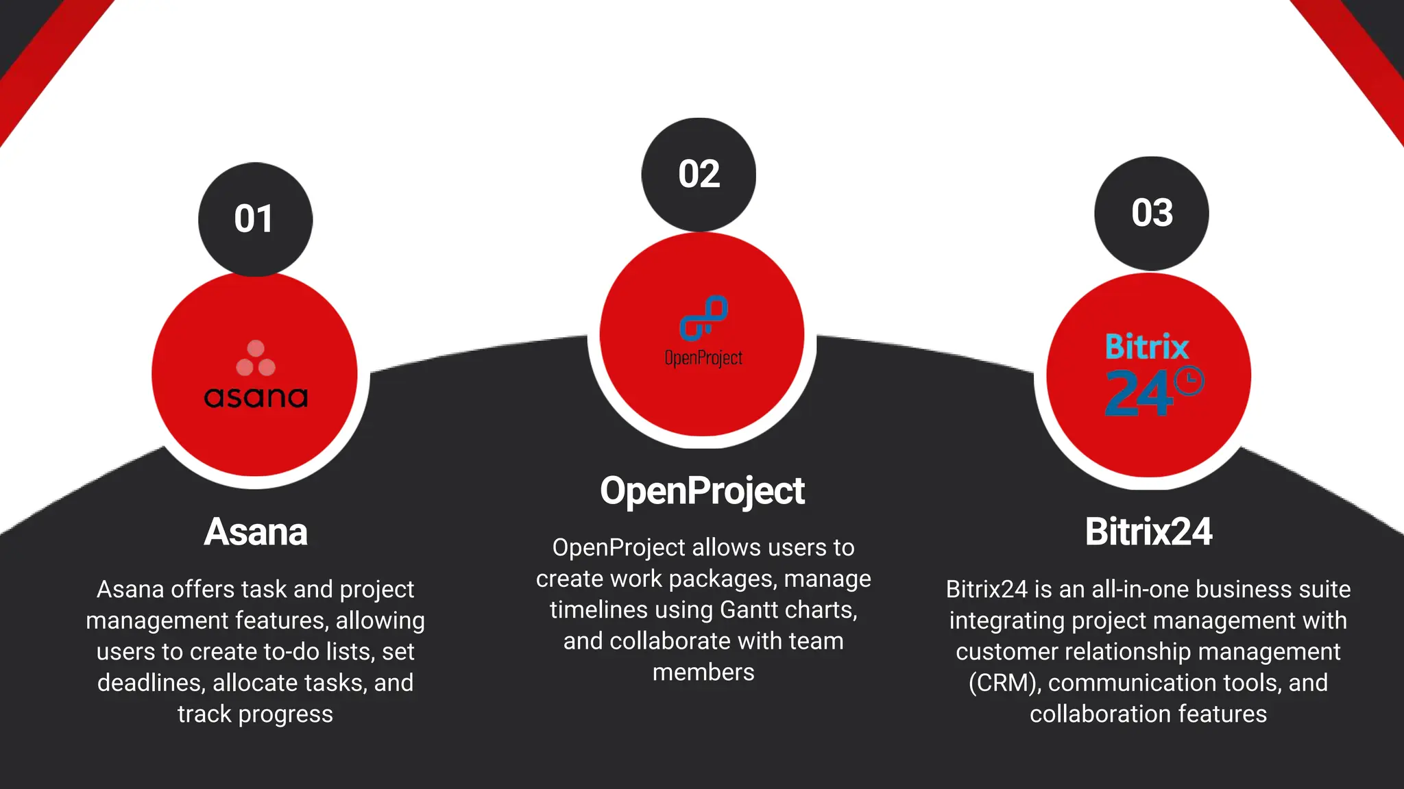 Asana Bitrix24
OpenProject
Asana offers task and project
management features, allowing
users to create to-do lists, set
deadlines, allocate tasks, and
track progress
OpenProject allows users to
create work packages, manage
timelines using Gantt charts,
and collaborate with team
members
Bitrix24 is an all-in-one business suite
integrating project management with
customer relationship management
(CRM), communication tools, and
collaboration features
01
02
03