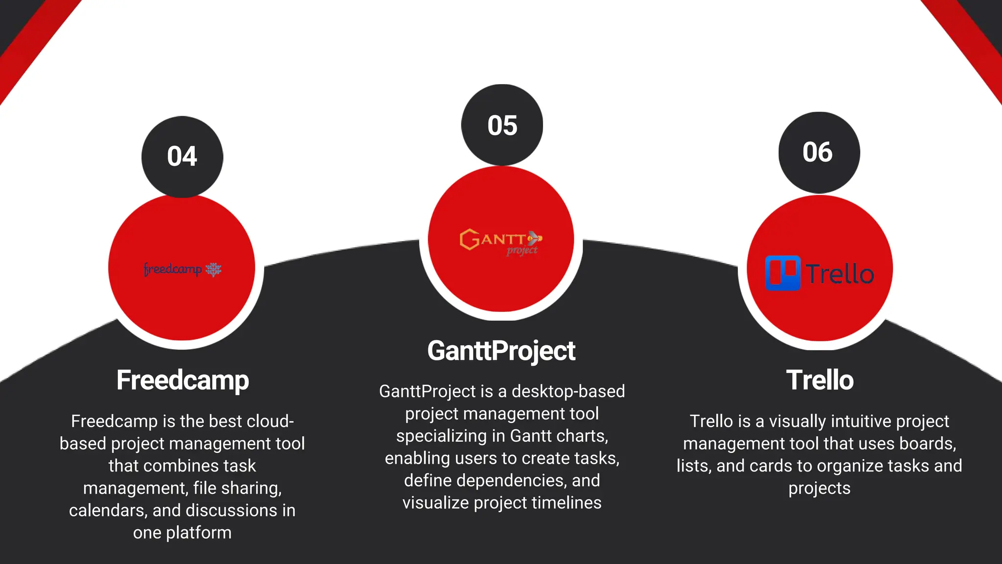Freedcamp Trello
GanttProject
Freedcamp is the best cloud-
based project management tool
that combines task
management, file sharing,
calendars, and discussions in
one platform
GanttProject is a desktop-based
project management tool
specializing in Gantt charts,
enabling users to create tasks,
define dependencies, and
visualize project timelines
Trello is a visually intuitive project
management tool that uses boards,
lists, and cards to organize tasks and
projects
04
05
06