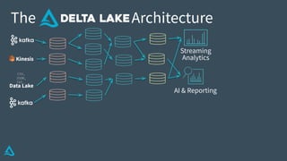 AI & Reporting
Streaming
Analytics
The Architecture
Data Lake
CSV,
JSON,
TXT…
Kinesis
 