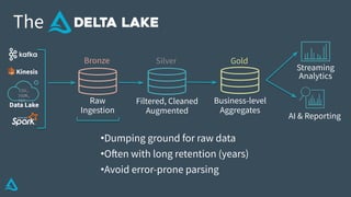 Data Lake
AI & Reporting
Streaming
Analytics
Business-level
Aggregates
Filtered, Cleaned
Augmented
Raw
Ingestion
The
Bronz...