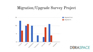 Migration/Upgrade Survey Project
 