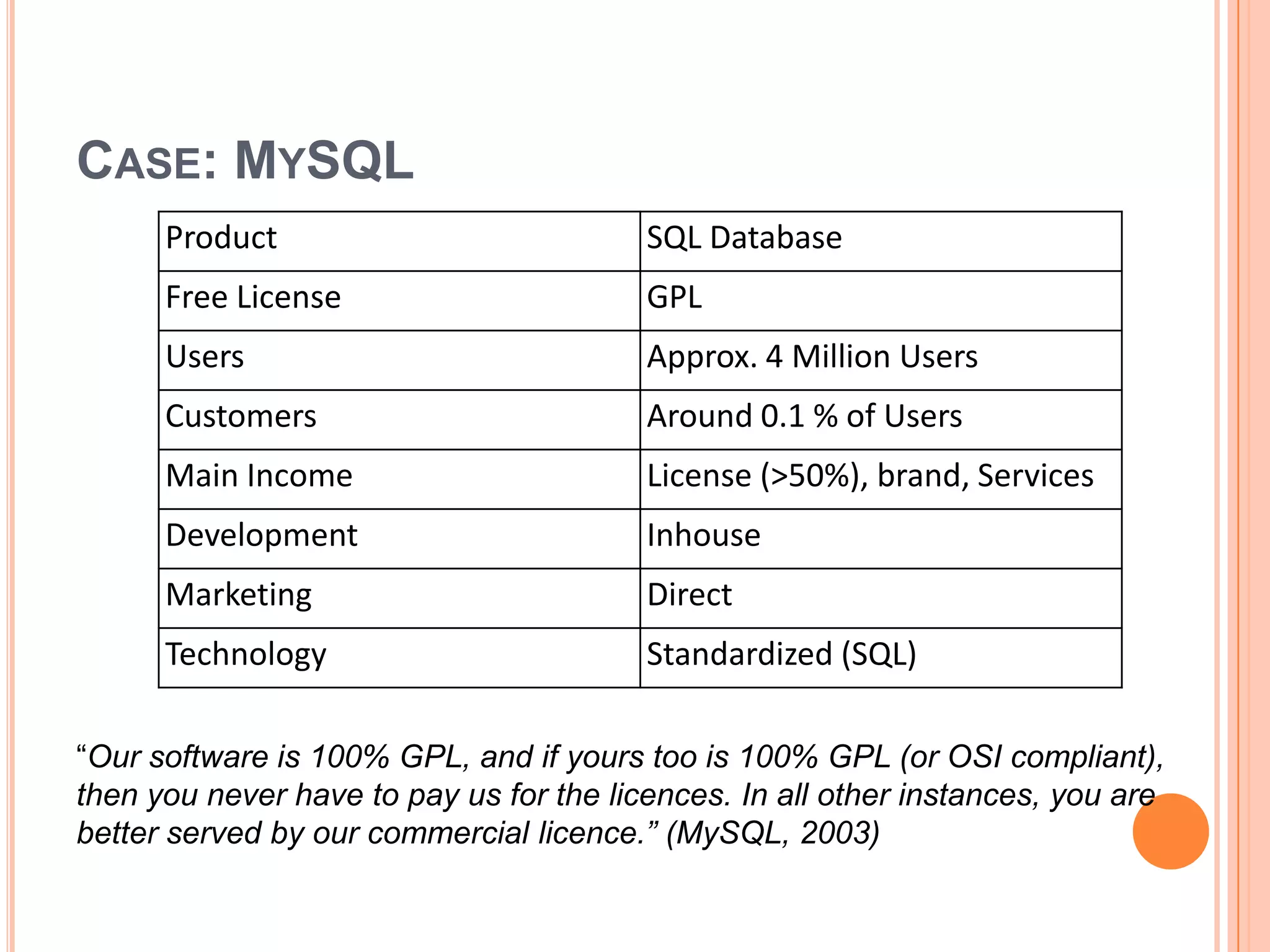 Open Source Revenue Model