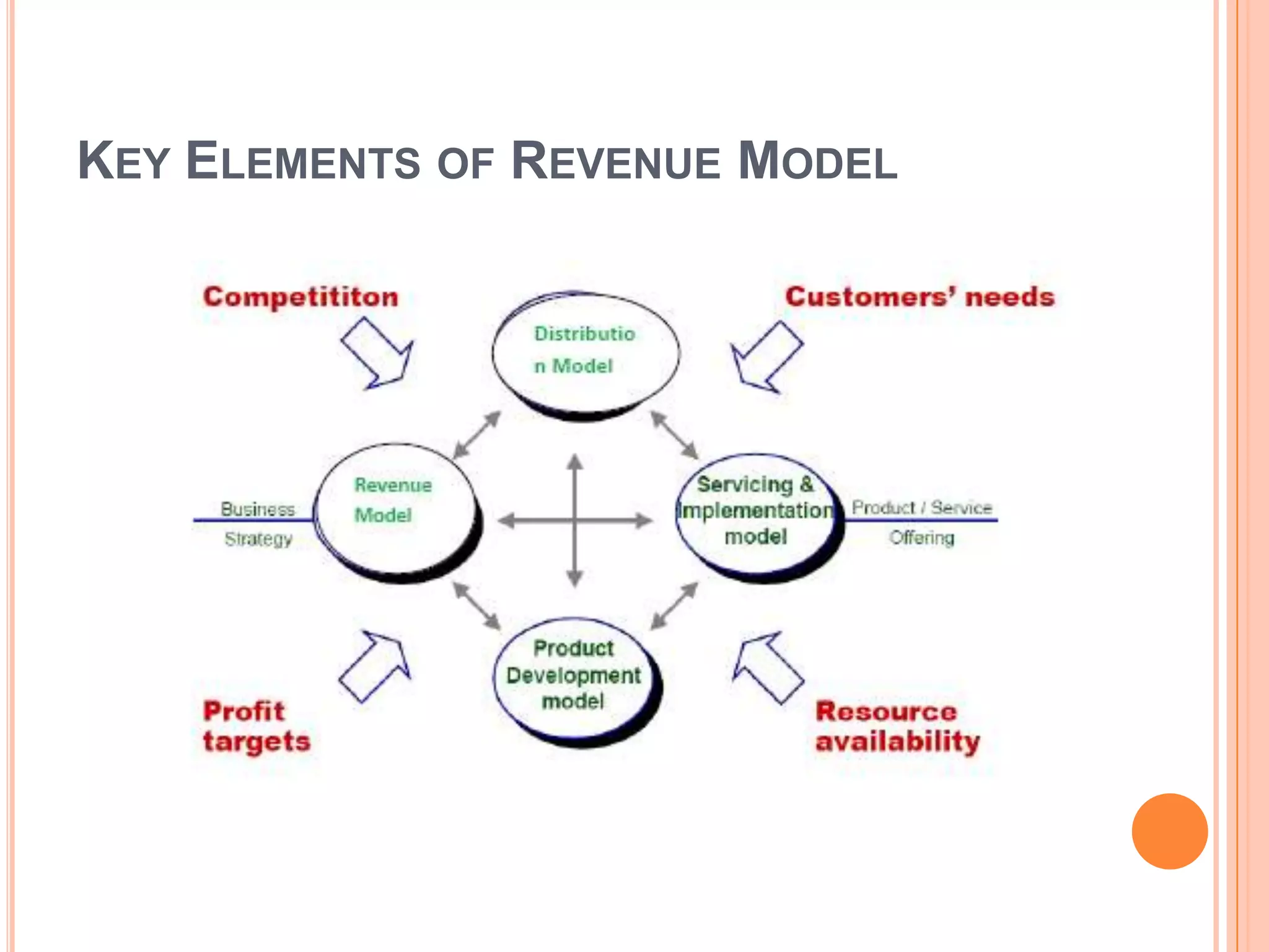 Open Source Revenue Model