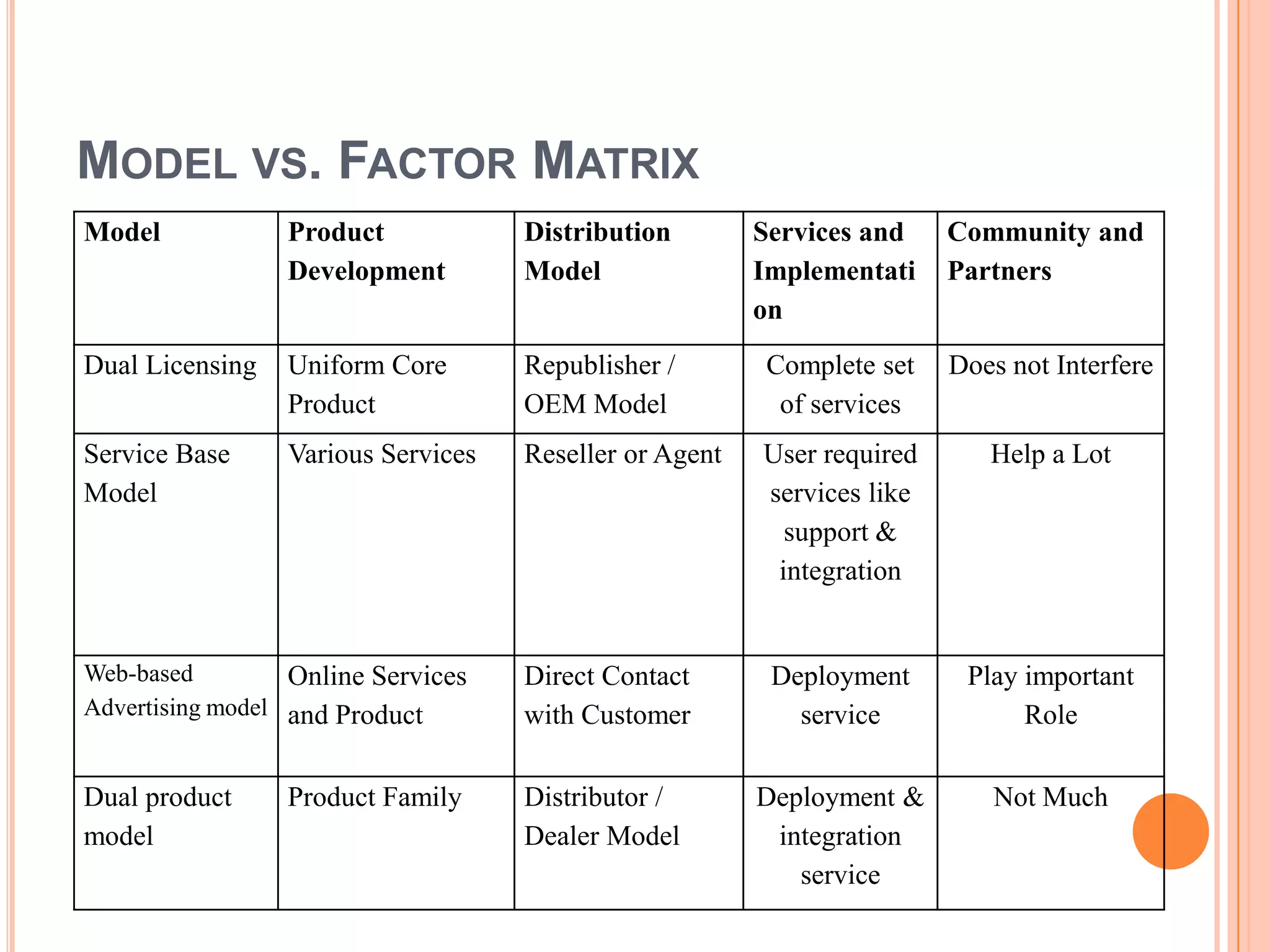 Open Source Revenue Model