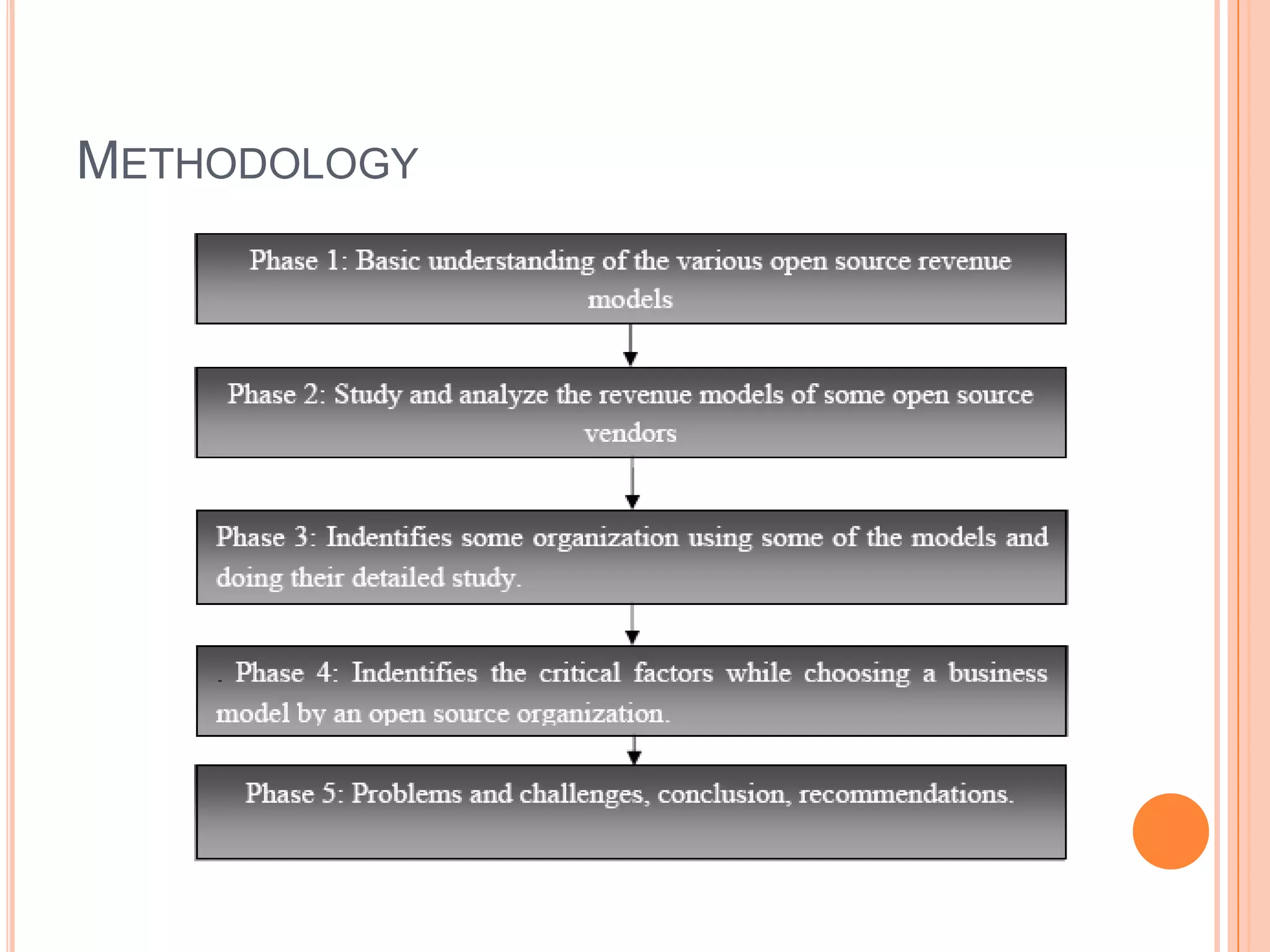 Open Source Revenue Model