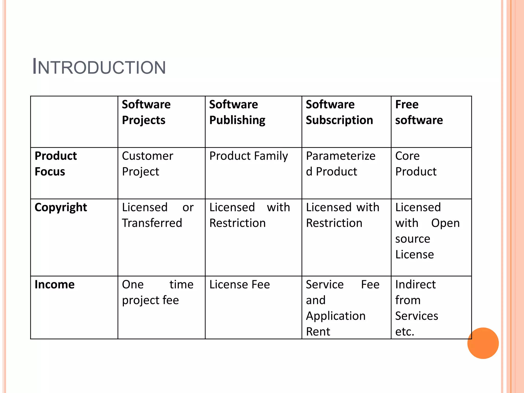 Open Source Revenue Model