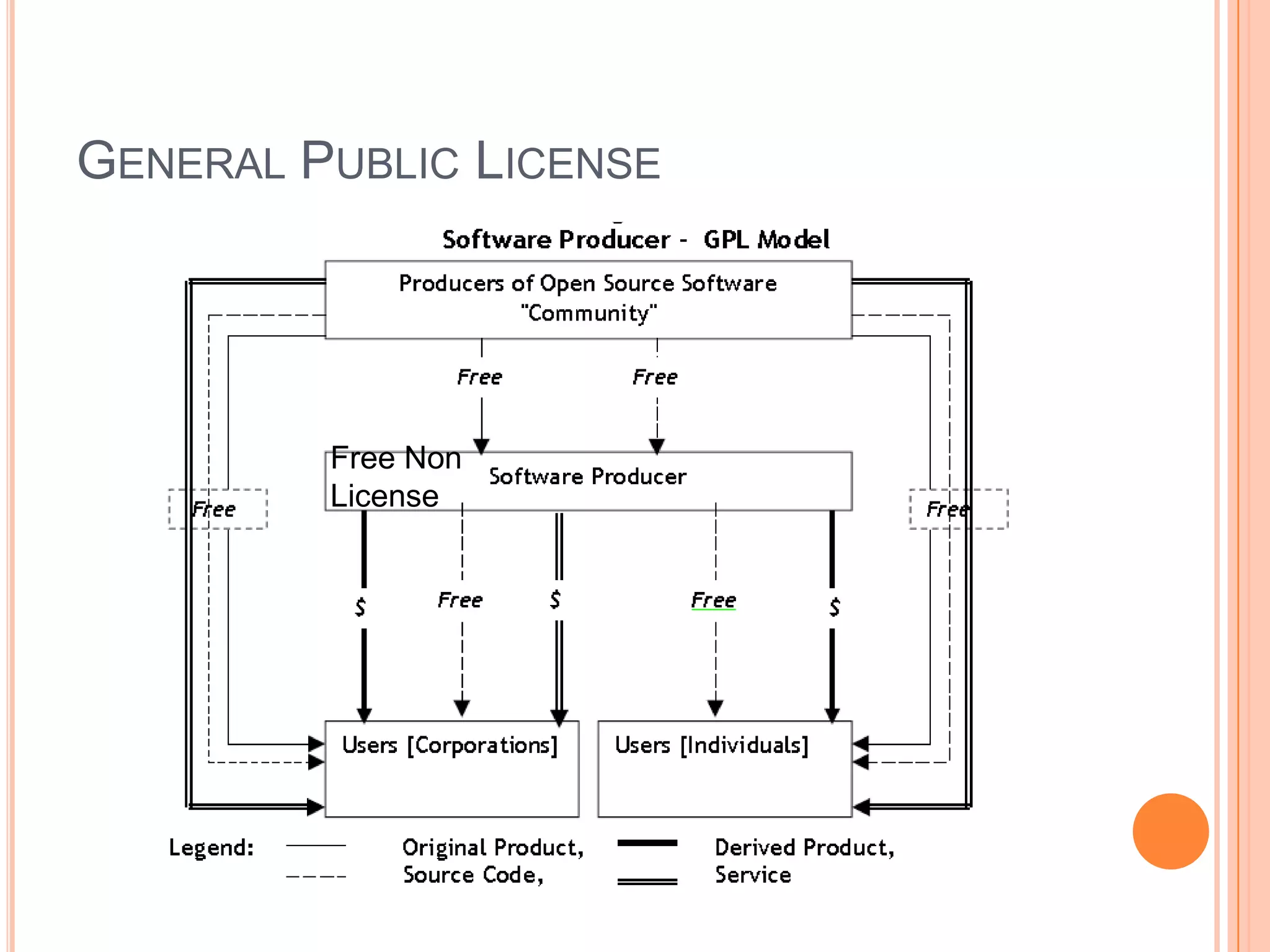 Open Source Revenue Model