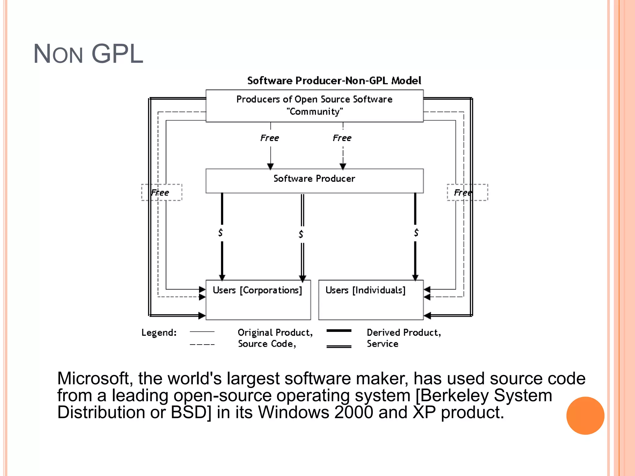 Open Source Revenue Model