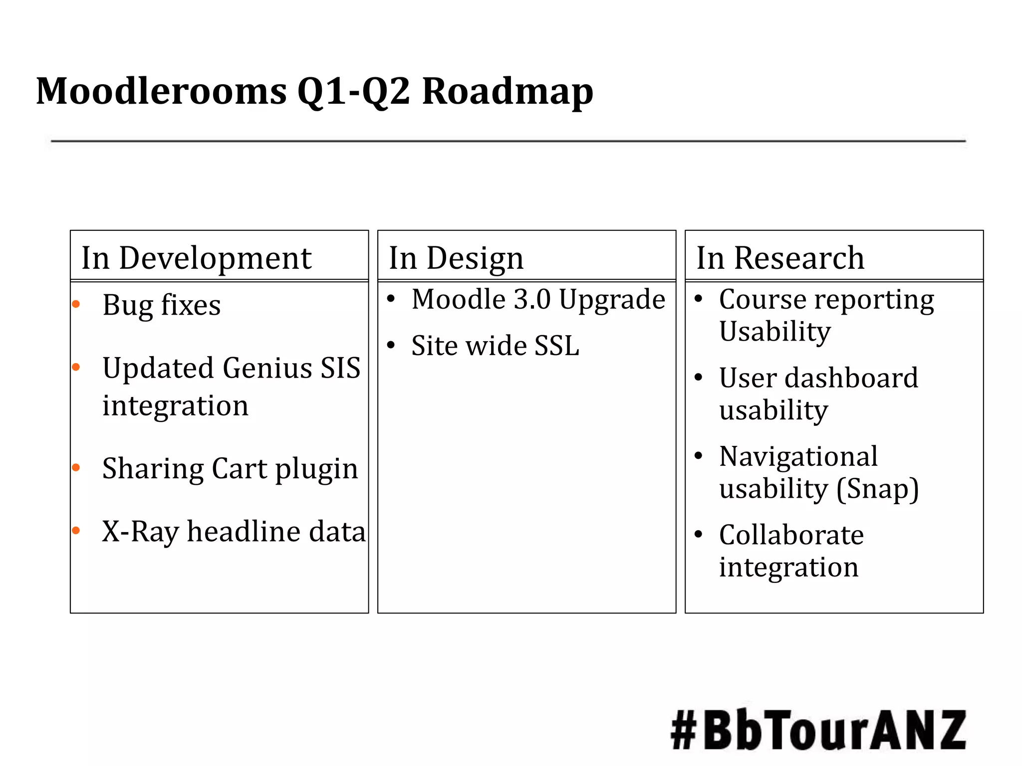 Moodlerooms Q1-Q2 Roadmap
• Bug fixes
• Updated Genius SIS
integration
• Sharing Cart plugin
• X-Ray headline data
In Development In Design In Research
• Moodle 3.0 Upgrade
• Site wide SSL
• Course reporting
Usability
• User dashboard
usability
• Navigational
usability (Snap)
• Collaborate
integration
 