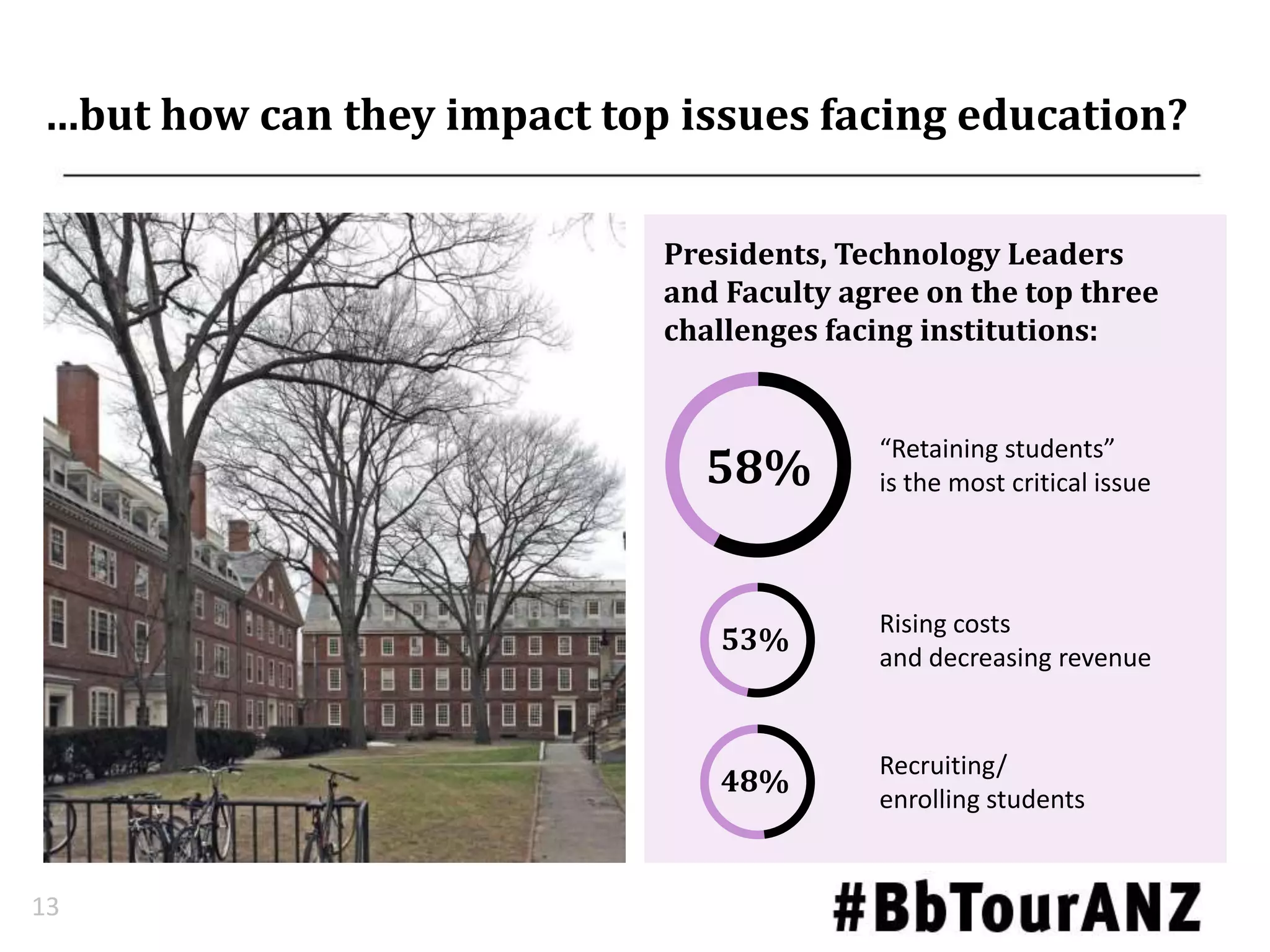 …but how can they impact top issues facing education?
13
Presidents, Technology Leaders
and Faculty agree on the top three
challenges facing institutions:
58%
53%
48%
Rising costs
and decreasing revenue
Recruiting/
enrolling students
“Retaining students”
is the most critical issue
 