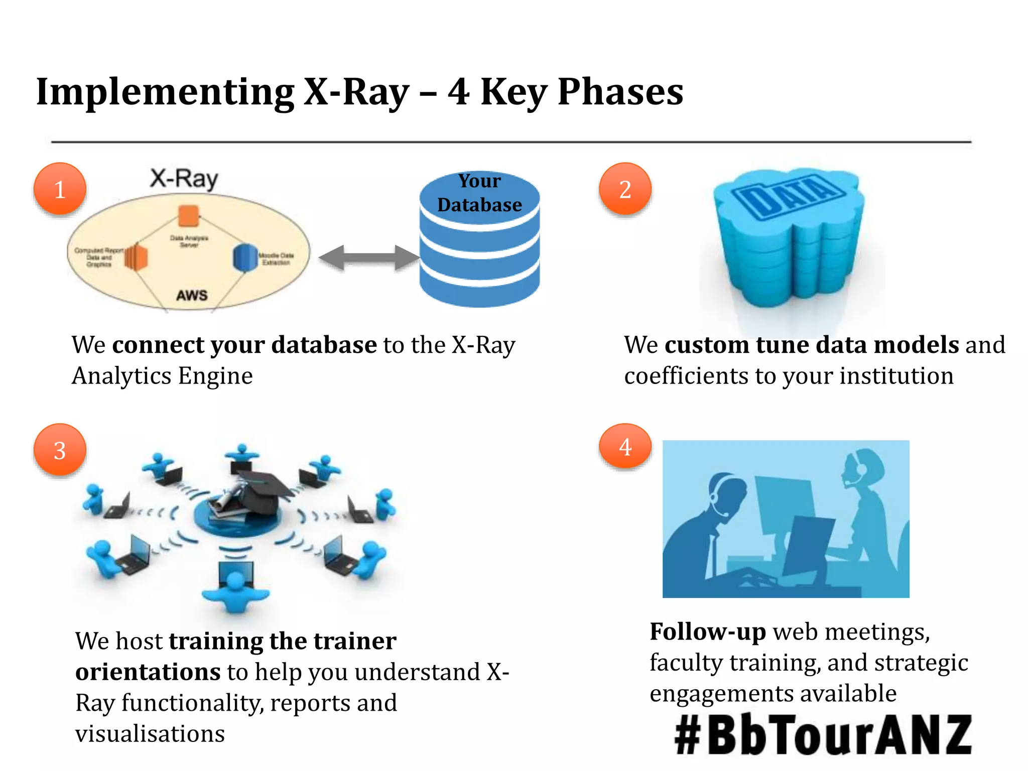 Implementing X-Ray – 4 Key Phases
We connect your database to the X-Ray
Analytics Engine
Your
Database
We custom tune data models and
coefficients to your institution
We host training the trainer
orientations to help you understand X-
Ray functionality, reports and
visualisations
Follow-up web meetings,
faculty training, and strategic
engagements available
1 2
3 4
 