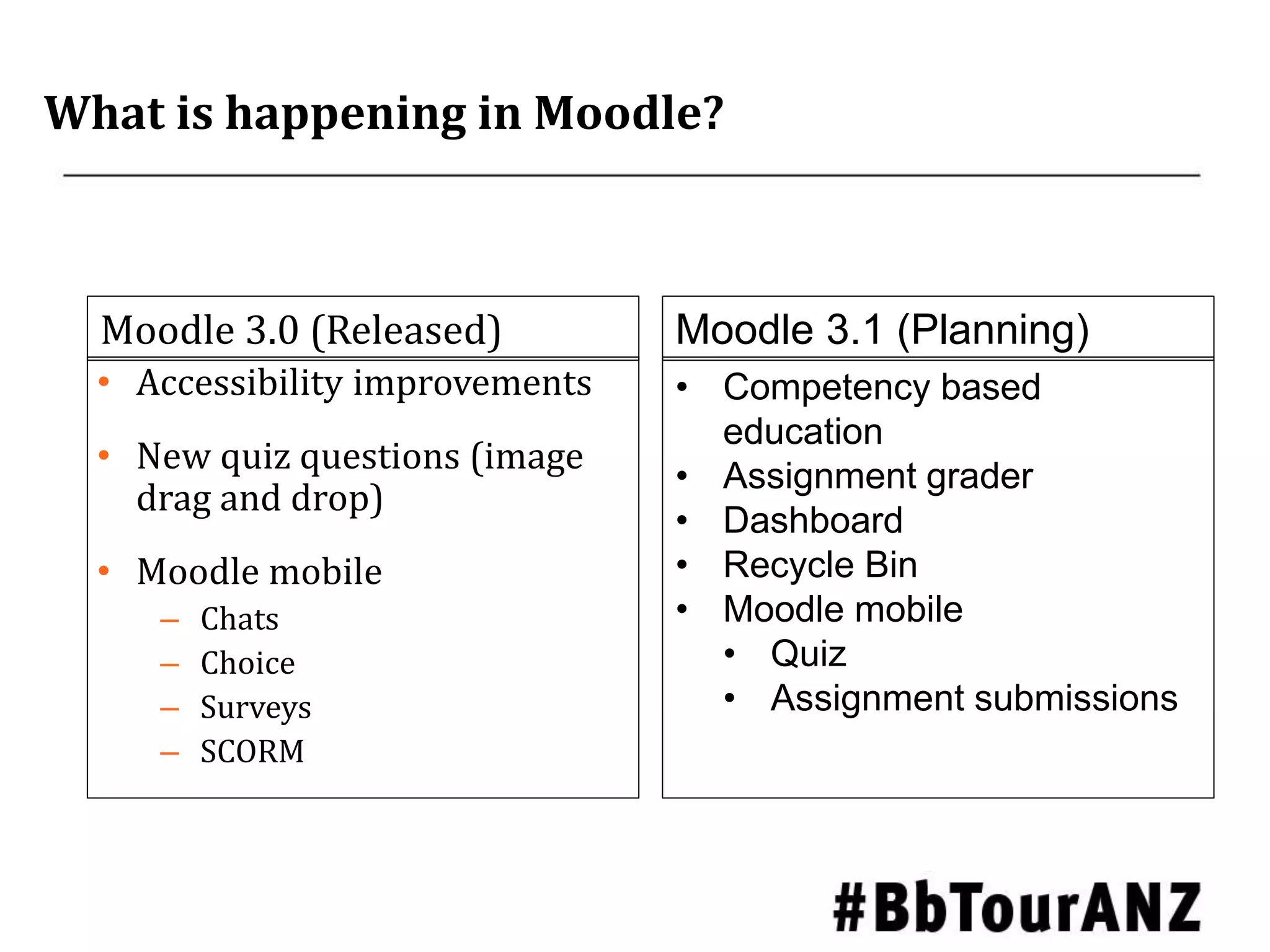 What is happening in Moodle?
• Accessibility improvements
• New quiz questions (image
drag and drop)
• Moodle mobile
– Chats
– Choice
– Surveys
– SCORM
• Competency based
education
• Assignment grader
• Dashboard
• Recycle Bin
• Moodle mobile
• Quiz
• Assignment submissions
Moodle 3.0 (Released) Moodle 3.1 (Planning)
 
