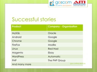 Successful stories
Product Company - Organization
MySQL Oracle
Android Google
Chrome Google
FireFox Mozilla
Linux Red Had
Magento Ebay
WordPress Automatic
PHP The PHP Group
And many more guru online services
 