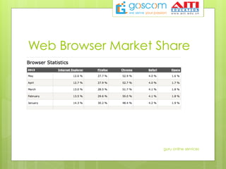 Web Browser Market Share
guru online services
 