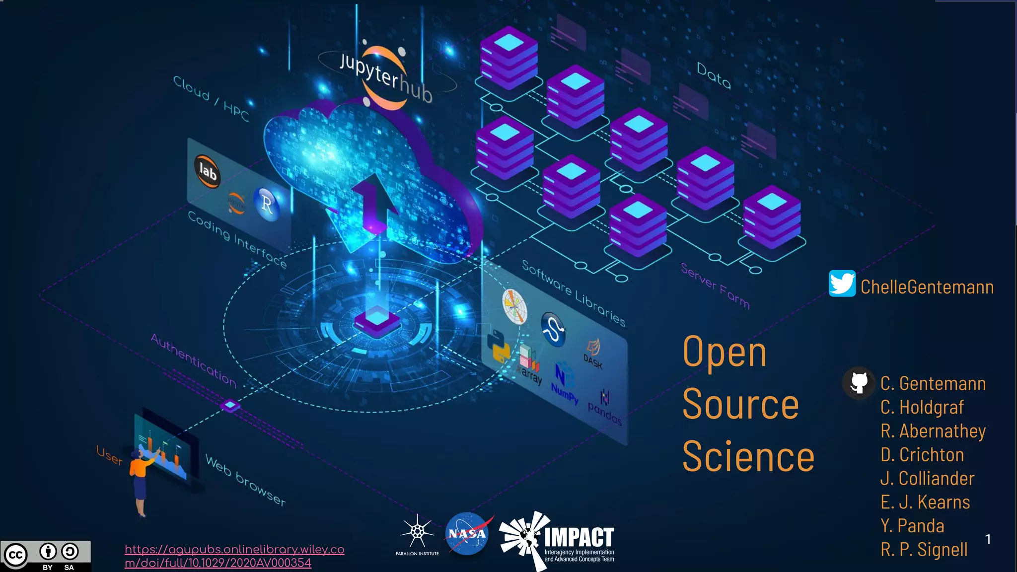 Open
Source
Science
C. Gentemann
C. Holdgraf
R. Abernathey
D. Crichton
J. Colliander
E. J. Kearns
Y. Panda
R. P. Signell
1
ChelleGentemann
https://agupubs.onlinelibrary.wiley.co
m/doi/full/10.1029/2020AV000354
 