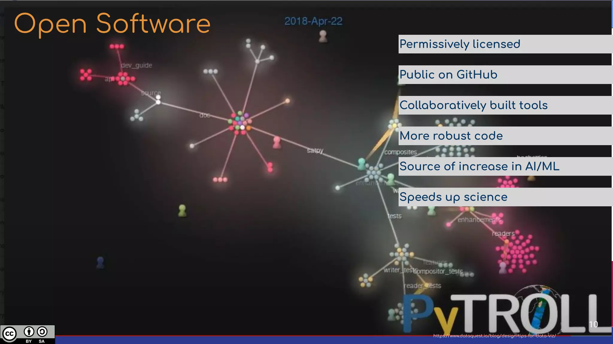 https://www.dataquest.io/blog/design-tips-for-data-viz/
Permissively licensed
Public on GitHub
Collaboratively built tools
More robust code
Source of increase in AI/ML
Speeds up science
Open Software
10
 