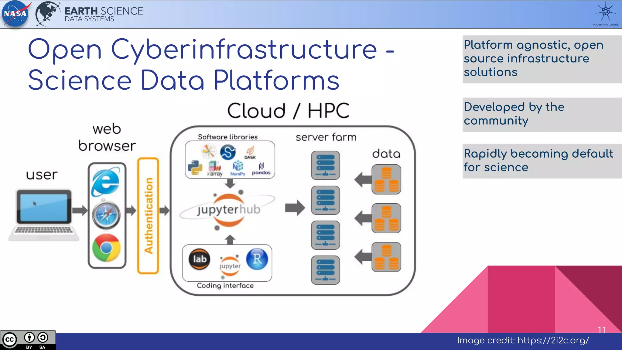 Open Cyberinfrastructure -
Science Data Platforms
Image credit: https://2i2c.org/
Platform agnostic, open
source infrastructure
solutions
Developed by the
community
Rapidly becoming default
for science
11
 