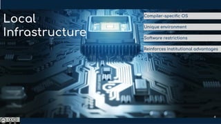 Local
Infrastructure
Compiler-speciﬁc OS
Unique environment
Software restrictions
Reinforces institutional advantages
4
 