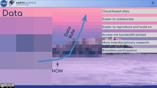 Data
https://www.dataquest.io/blog/design-tips-for-data-viz/
Cloud-based data
Easier to collaborate
Easier to reproduce and build on
Access not bandwidth-limited
More Interdisciplinary research
Broadens participation
9
NOW
D
a
t
a
R
a
t
e
 