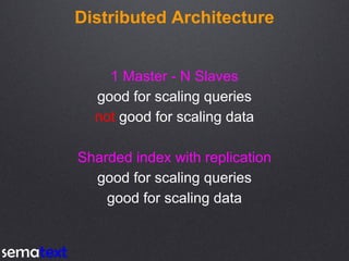 Distributed Architecture
1 Master - N Slaves
good for scaling queries
not good for scaling data
Sharded index with replication
good for scaling queries
good for scaling data
 