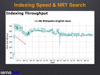 Indexing Speed & NRT Search
 