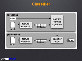 Classifier
 