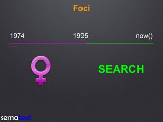 Foci
1974 1995 now()
__________________________________________________________________________________________________________________
______
SEARCH
 